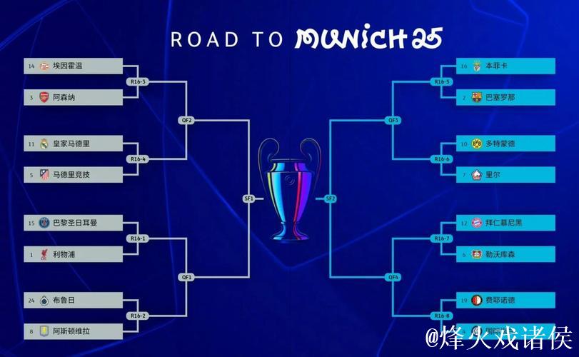 欧冠积分形势更新 阿森纳双线称霸 势如破竹