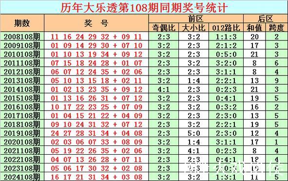 006期大飞大乐透预测奖号:后区五码推荐 006期大飞大乐透预测奖号:后区五码推荐