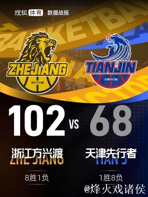 塔克17+8 赵岩昊19分 广厦大胜天津迎7连胜