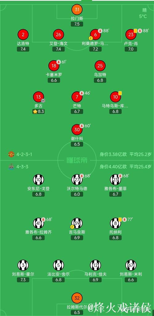 节礼日胜场数排名:曼联22场最多 节礼日胜场数排名:曼联22场最多
