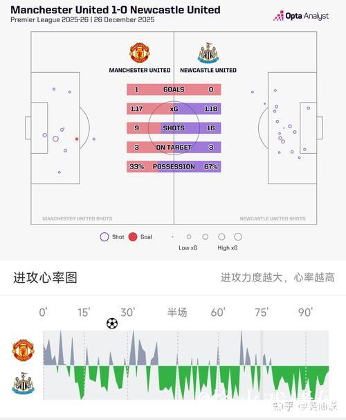 节礼日胜场数排名:曼联22场最多 节礼日胜场数排名:曼联22场最多