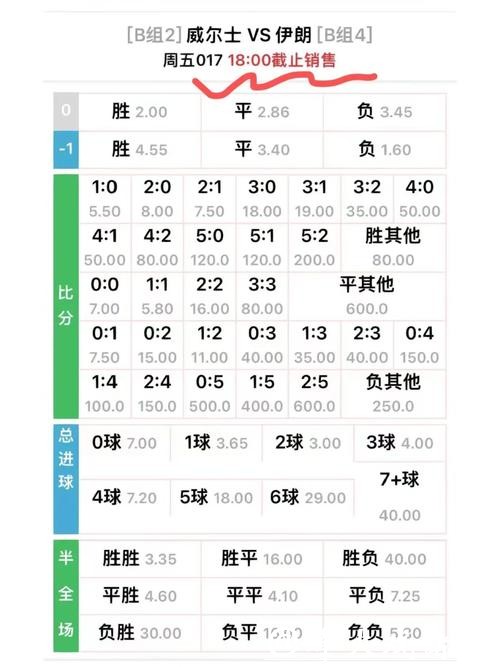 世界杯外围平台的赔率为何不同? 世界杯外围平台的赔率为何不同?